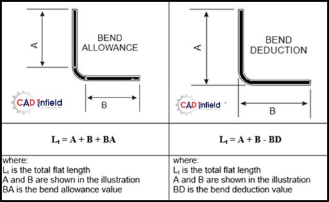 sheet metal design length formula